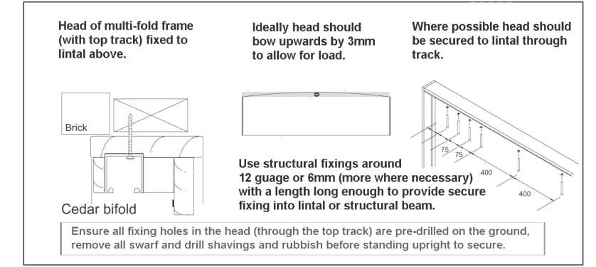 fix step1