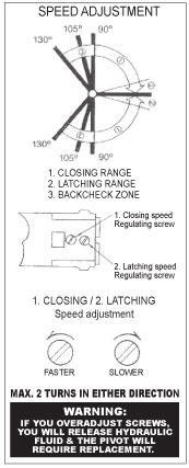 speed adjustment